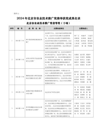 XXXX年北京市农业技术推广奖推荐获奖成果名录