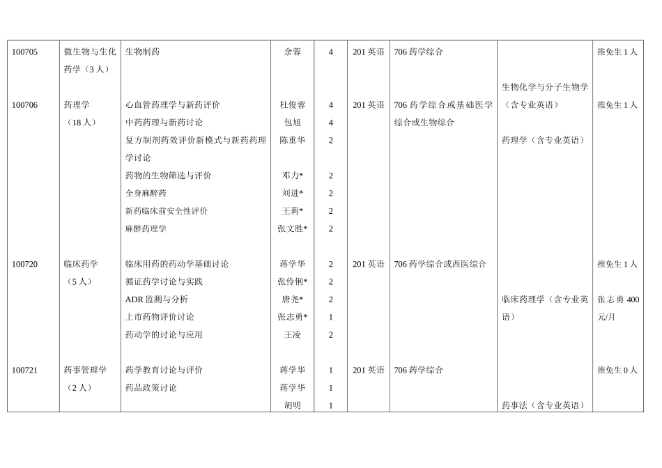 XXXX年四川大学华西药学院硕士研究生招生目录与参考教材(含专业硕士_第3页