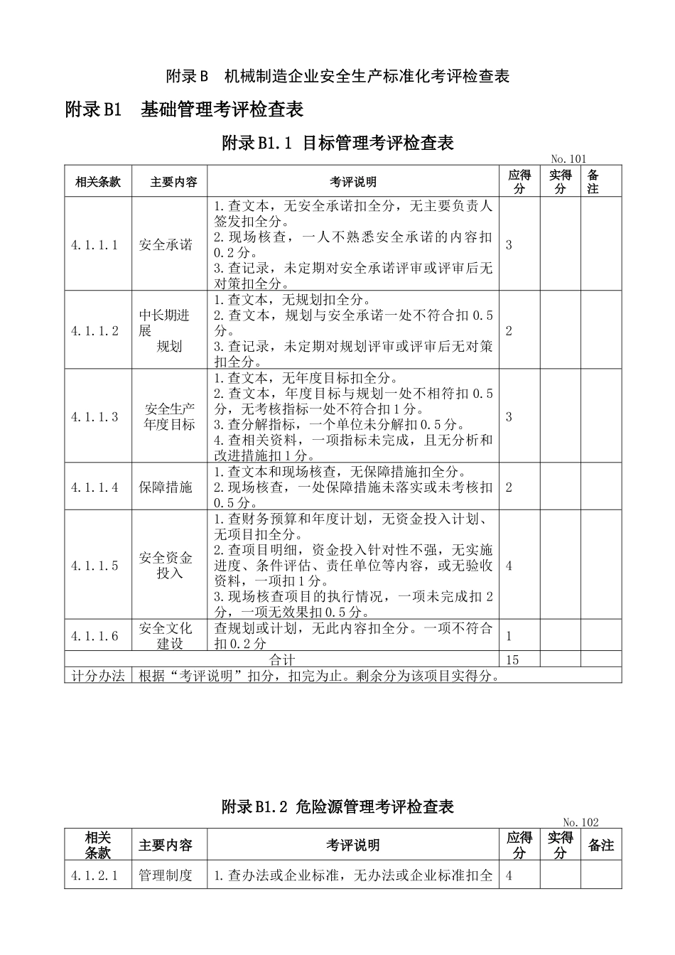 XXXX年国家机械制造企业安全生产标准化考评检查表_第1页