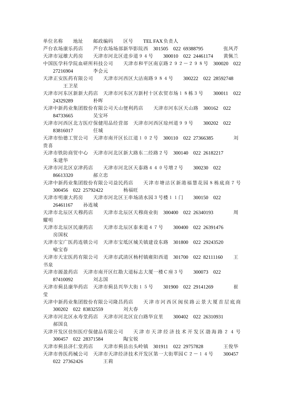 XXXX年天津市药店名录大全_第1页
