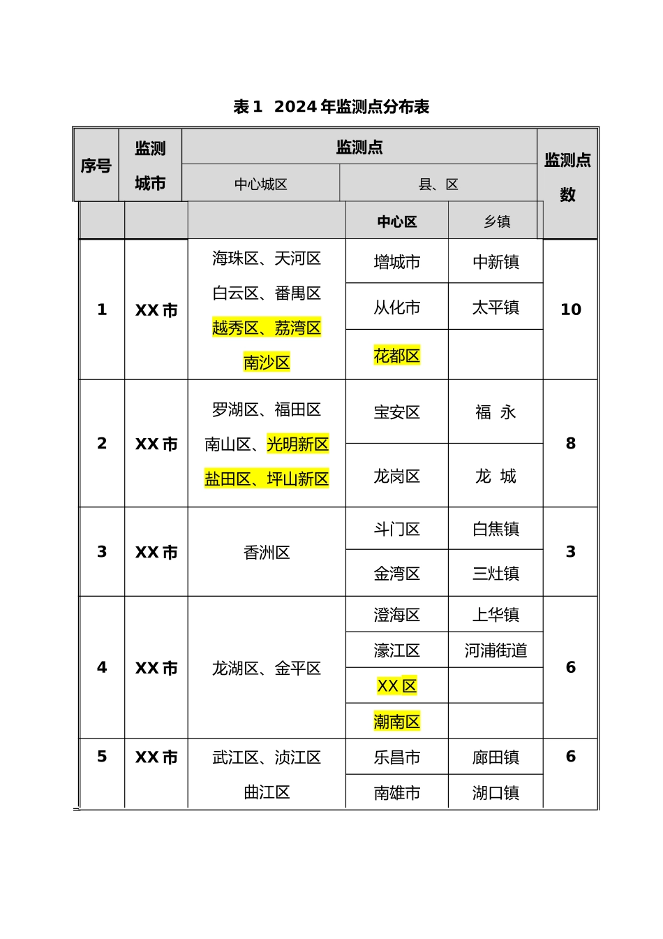 XXXX年广东省食品安全风险监测工作指引_第2页