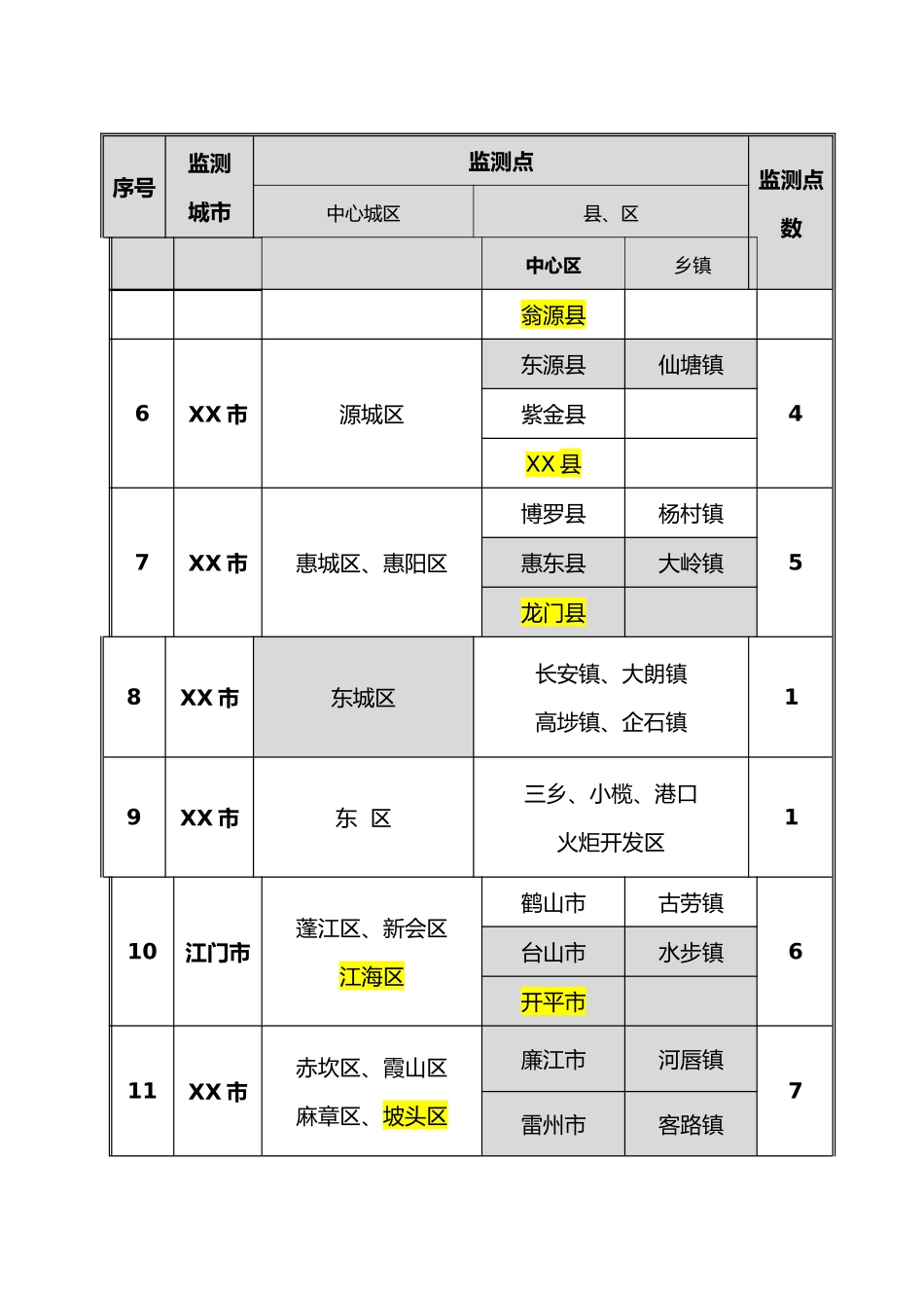 XXXX年广东省食品安全风险监测工作指引_第3页