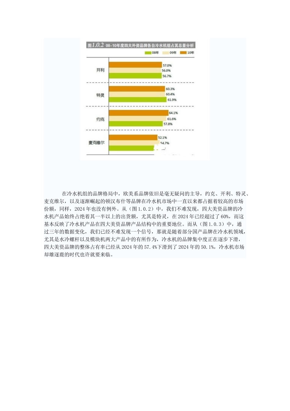 XXXX年度中国中央空调冷水机组市场分析报告_第2页