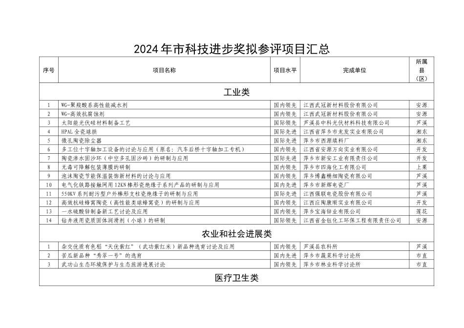 XXXX年市科技进步奖评选参选项目汇总_第1页
