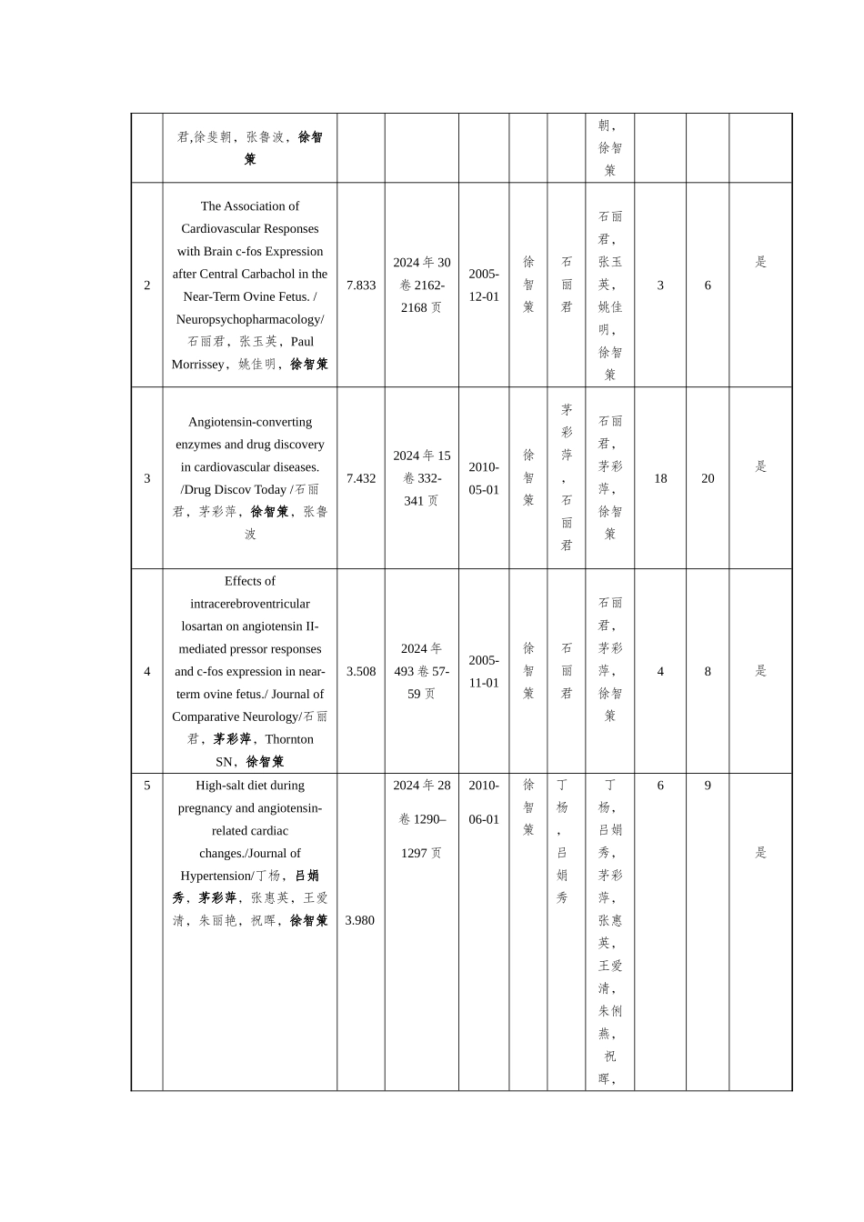 XXXX年度国家自然科学奖推荐项目的详细公示材料_第3页