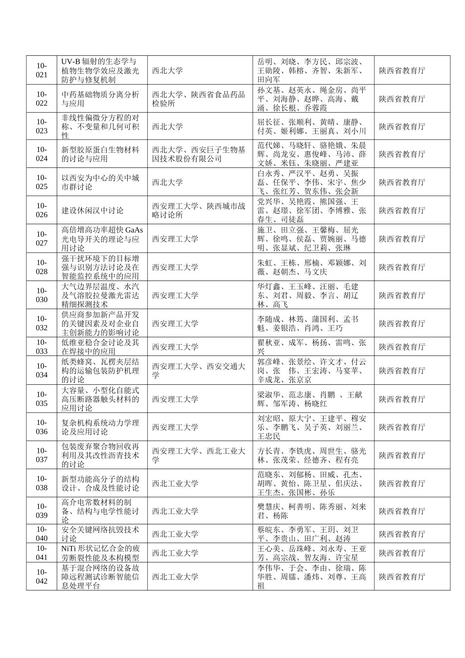 XXXX年度陕西省科学技术奖推荐项目doc-陕西省人民政_第2页