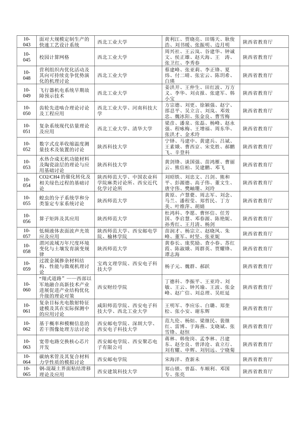 XXXX年度陕西省科学技术奖推荐项目doc-陕西省人民政_第3页
