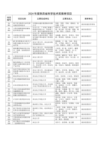 XXXX年度陕西省科学技术奖推荐项目doc-陕西省人民政