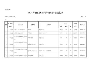 XXXX年惠山区新兴产业生产企
