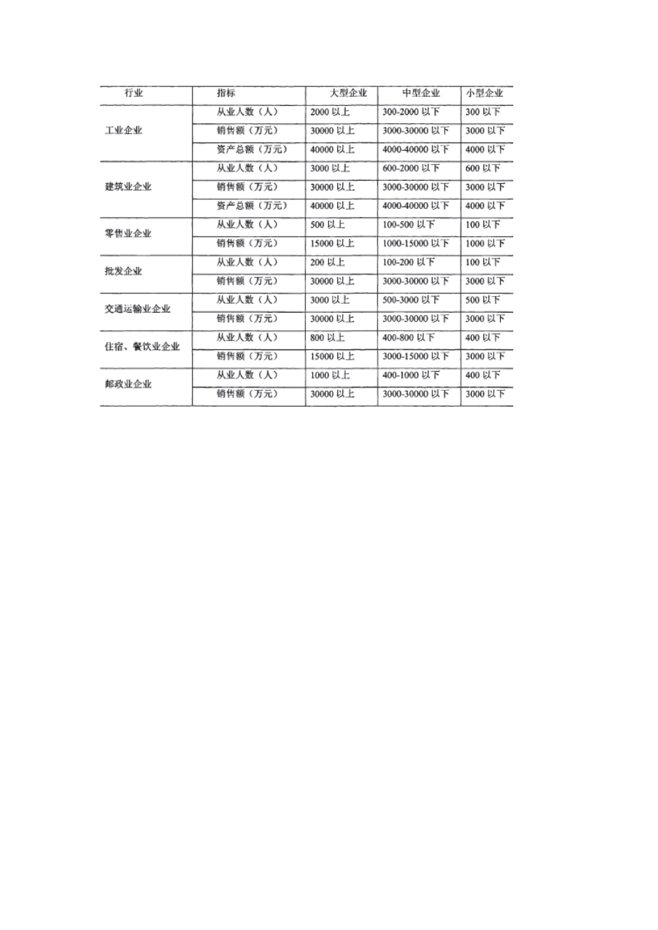 XXXX年我国中小企业发展现状_第3页