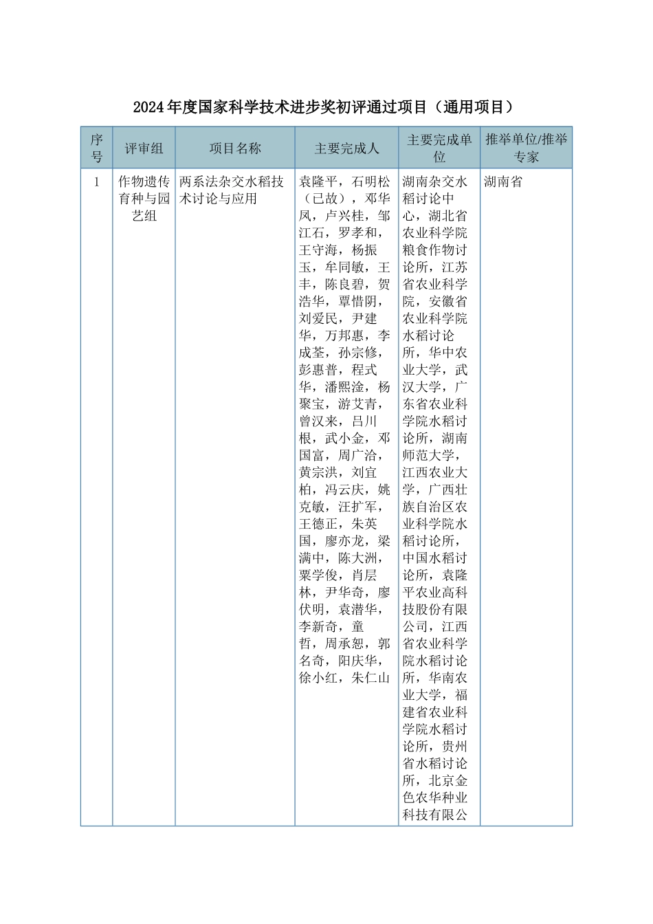 XXXX年度国家科学技术进步奖初评通过项目_第1页
