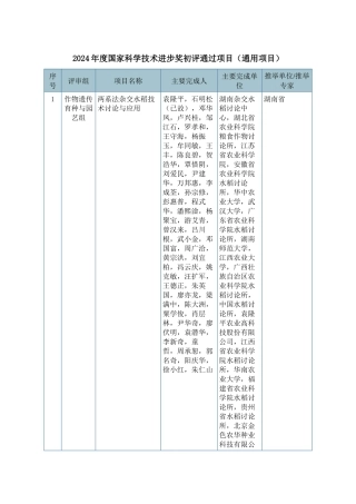 XXXX年度国家科学技术进步奖初评通过项目