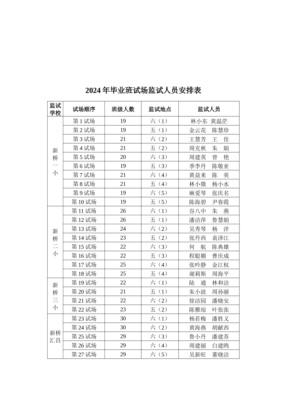 XXXX年景新片小学毕业班教学质量检测实施方案_第3页