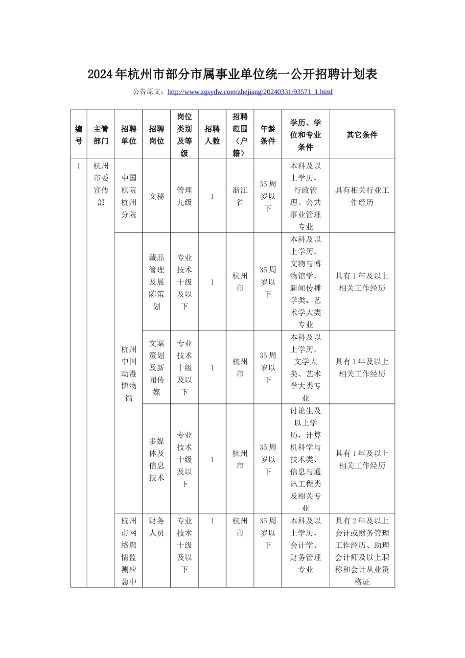 XXXX年杭州市部分市属事业单位统一公开招聘计划表_第1页