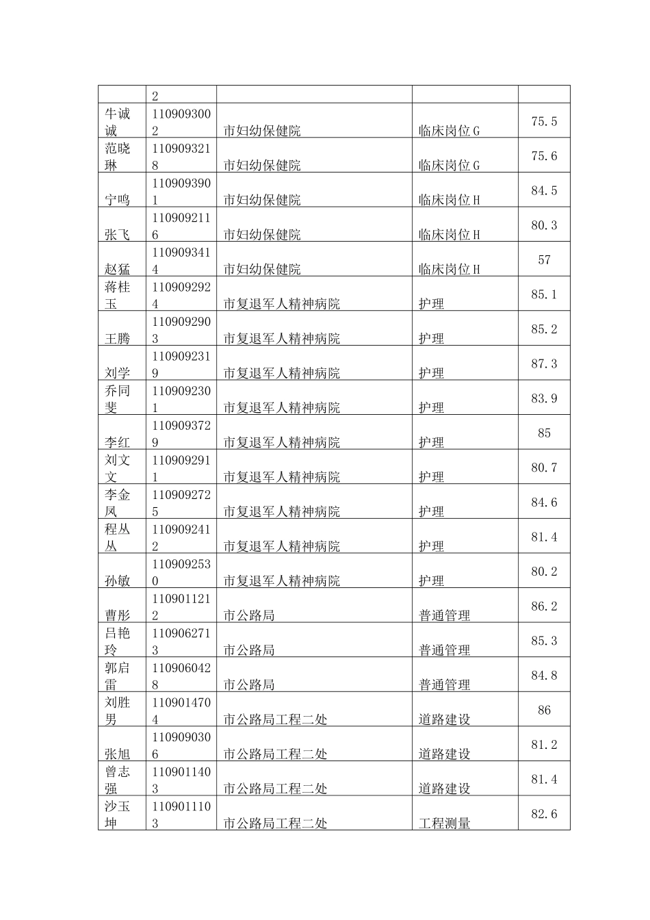 XXXX年泰安市市直事业单位公开招聘工作人员综合卫生类本科及以下面试_第2页