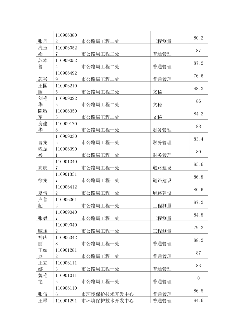 XXXX年泰安市市直事业单位公开招聘工作人员综合卫生类本科及以下面试_第3页