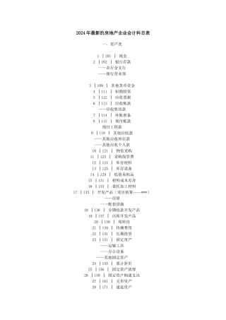 XXXX年最新的房地产企业及商业会计科目表