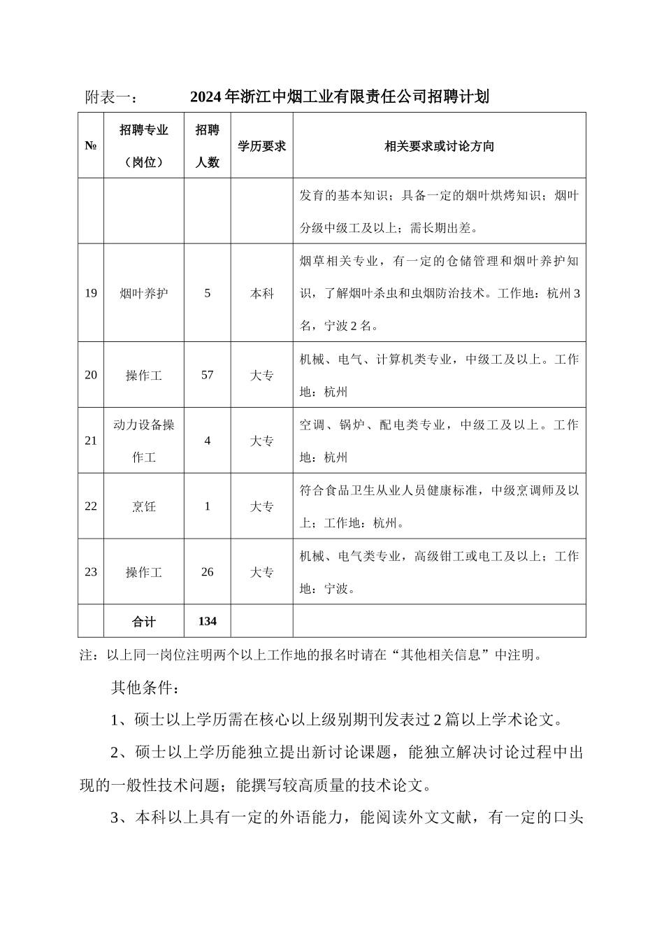 XXXX年浙江中烟工业有限责任公司招聘计划_第3页