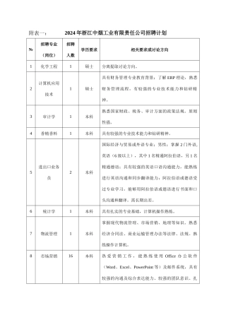 XXXX年浙江中烟工业有限责任公司招聘计划