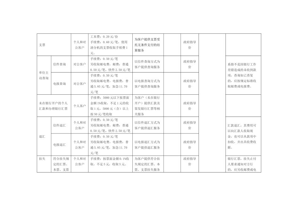 XXXX年版徽商银行服务价格表_第3页
