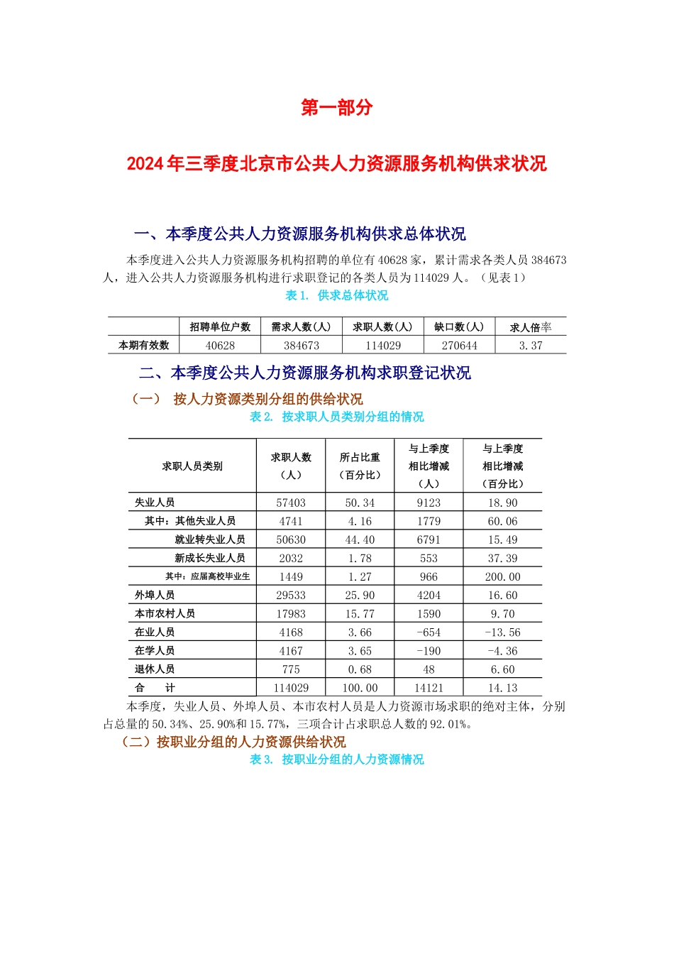XXXX年第三季度 北京劳动力市场供求状况分析_第1页