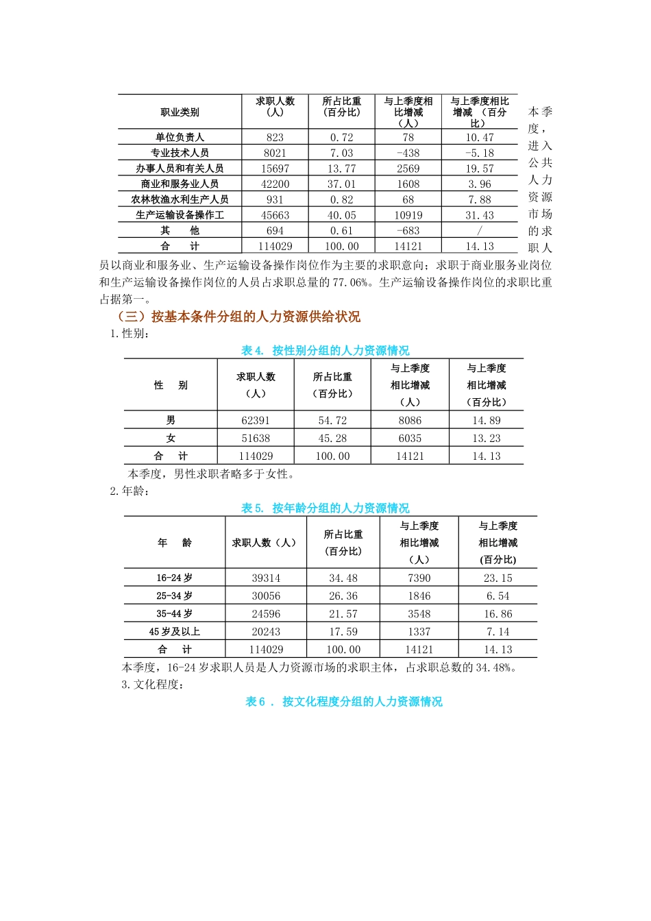 XXXX年第三季度 北京劳动力市场供求状况分析_第2页