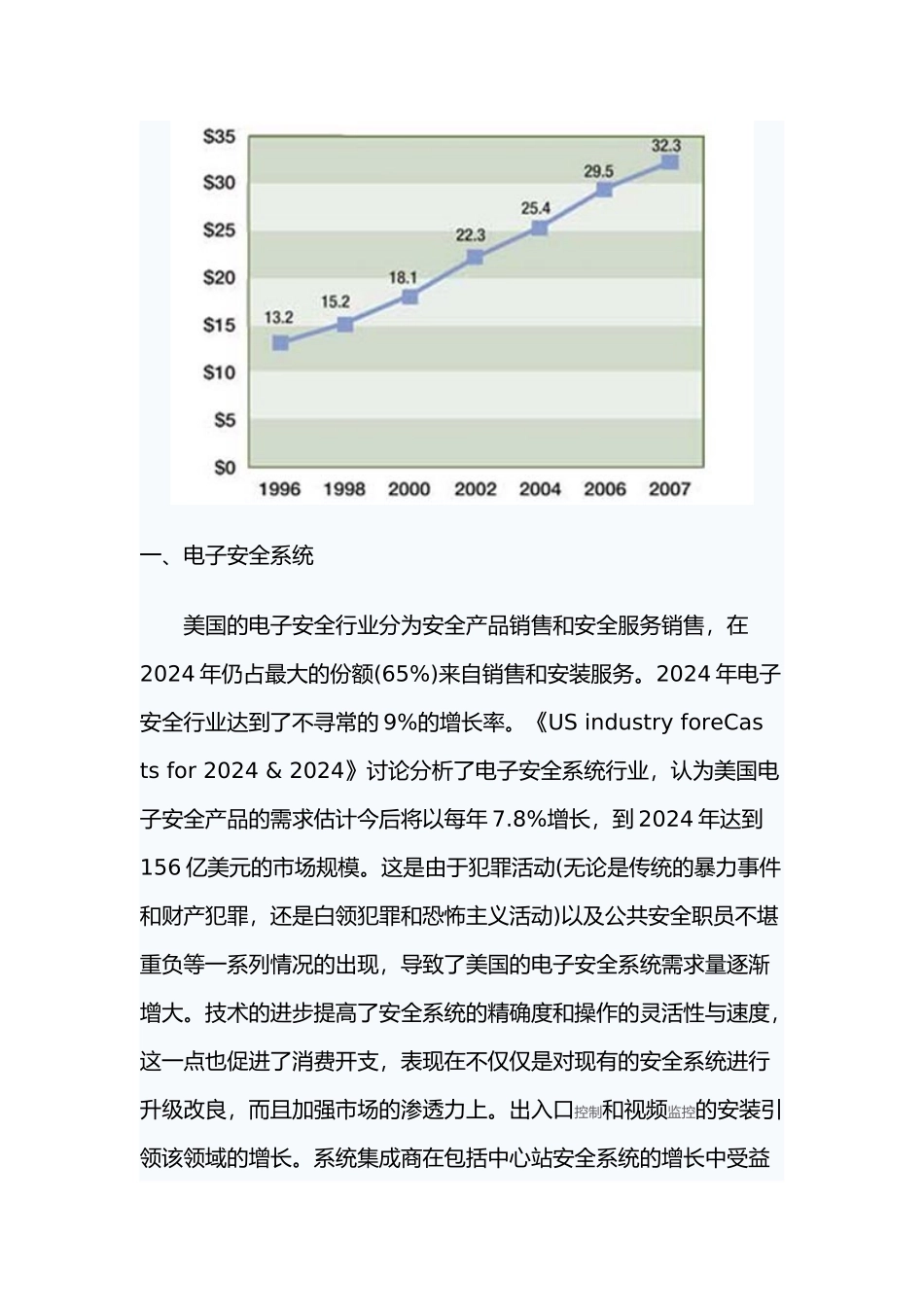 XXXX年美国CCTV行业发展综述_第2页
