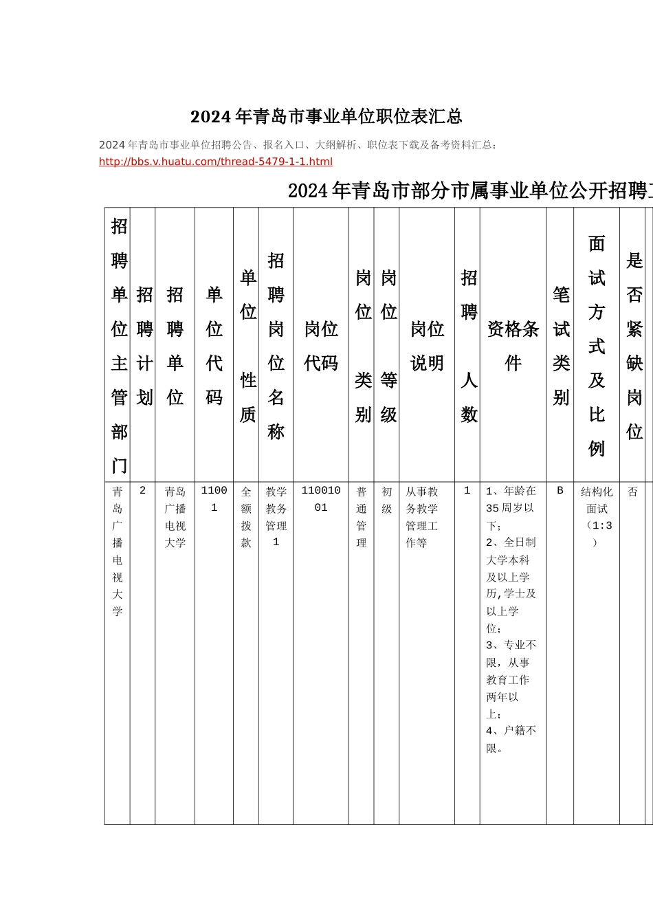 XXXX年青岛市事业单位职位表汇总_第1页