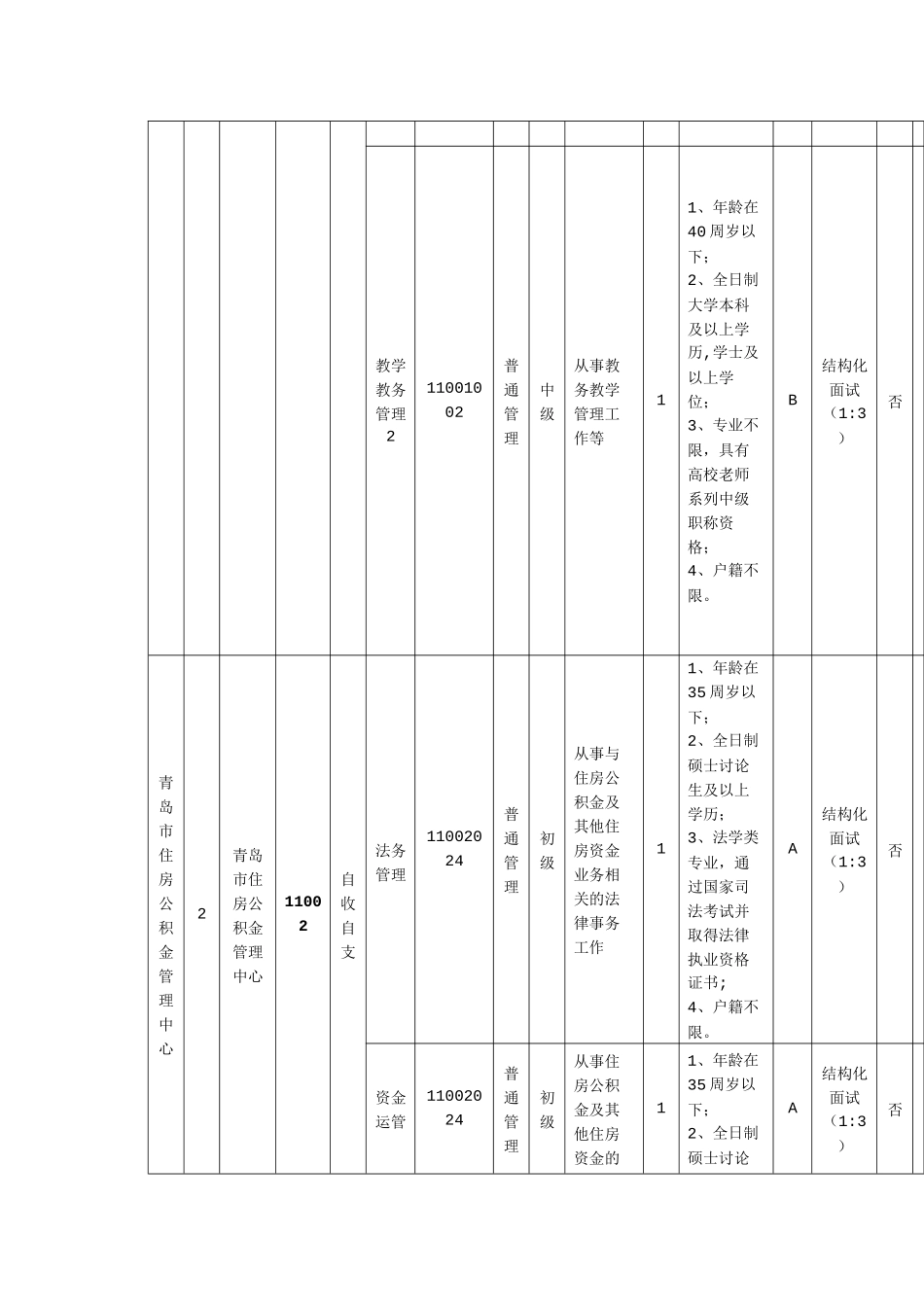 XXXX年青岛市事业单位职位表汇总_第2页