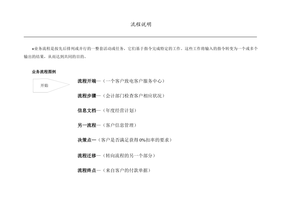 XXXX投资开发有限公司管理流程图手册_第2页