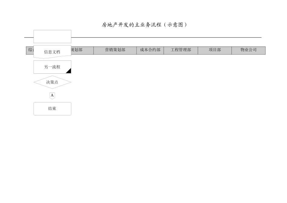 XXXX投资开发有限公司管理流程图手册_第3页