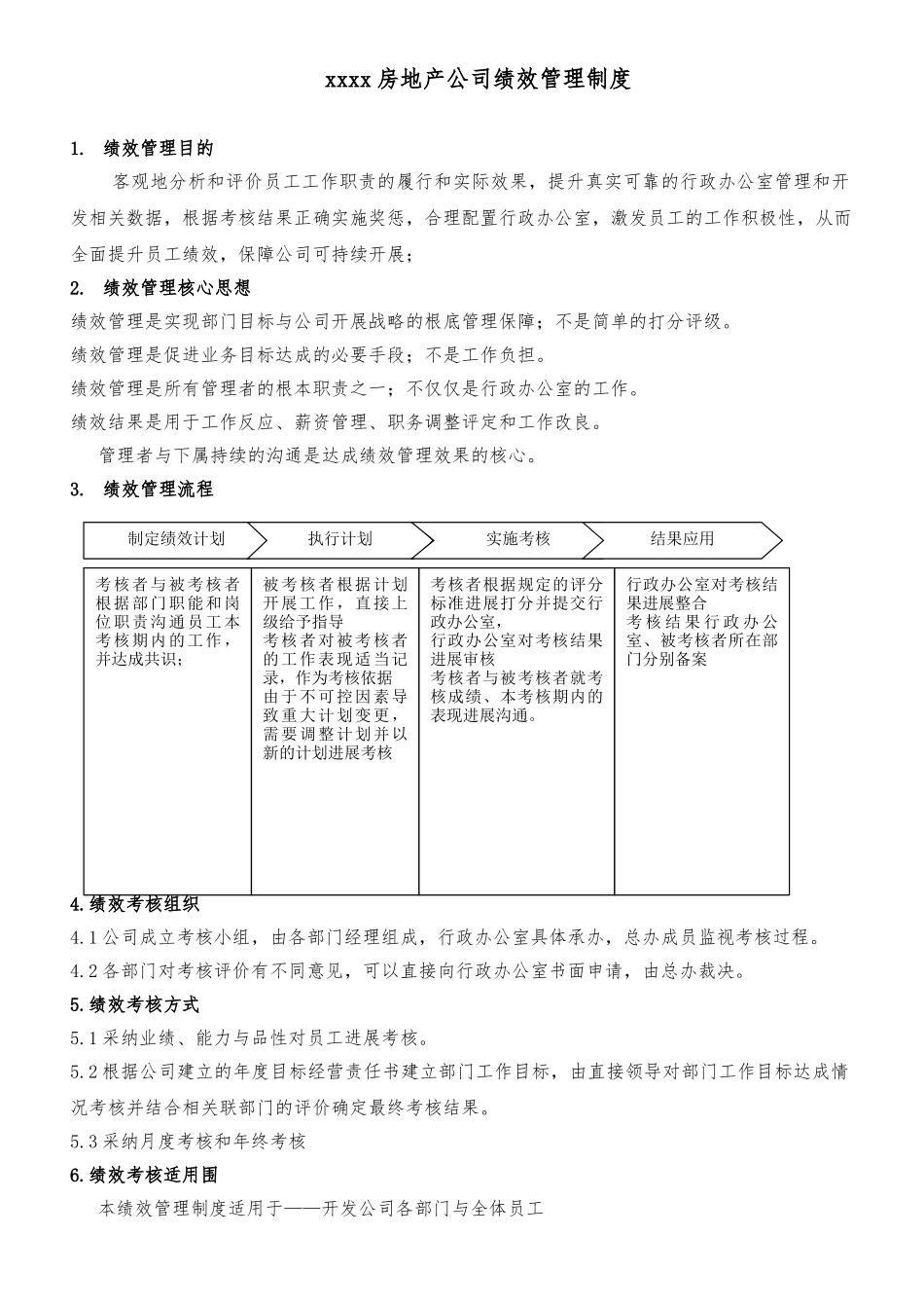 XXXX房地产公司绩效考核制度_第1页
