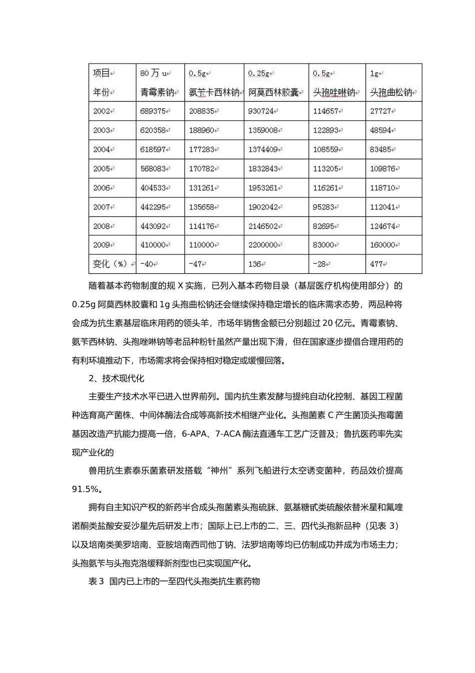 XXXX抗生素发展报告_第3页