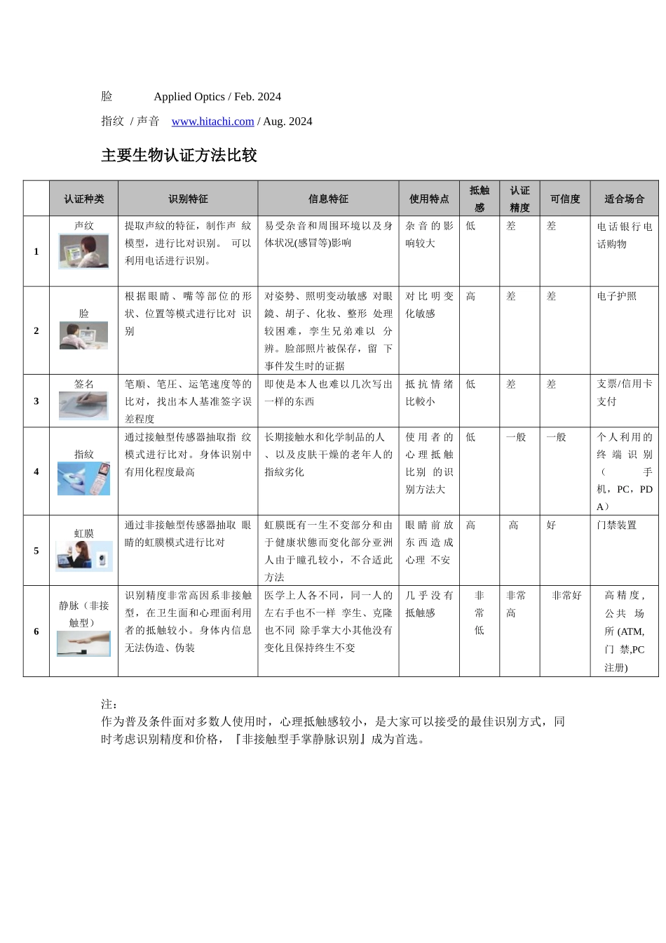 XXXX掌静脉门禁考勤机_第3页