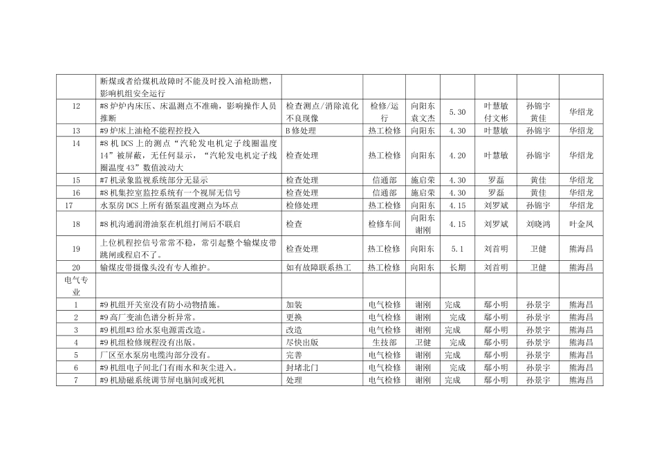 XXXX春检整改项目_第2页