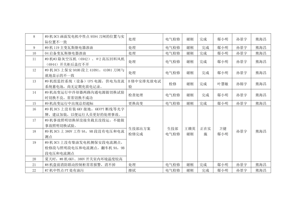 XXXX春检整改项目_第3页