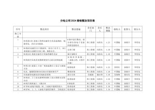 XXXX春检整改项目