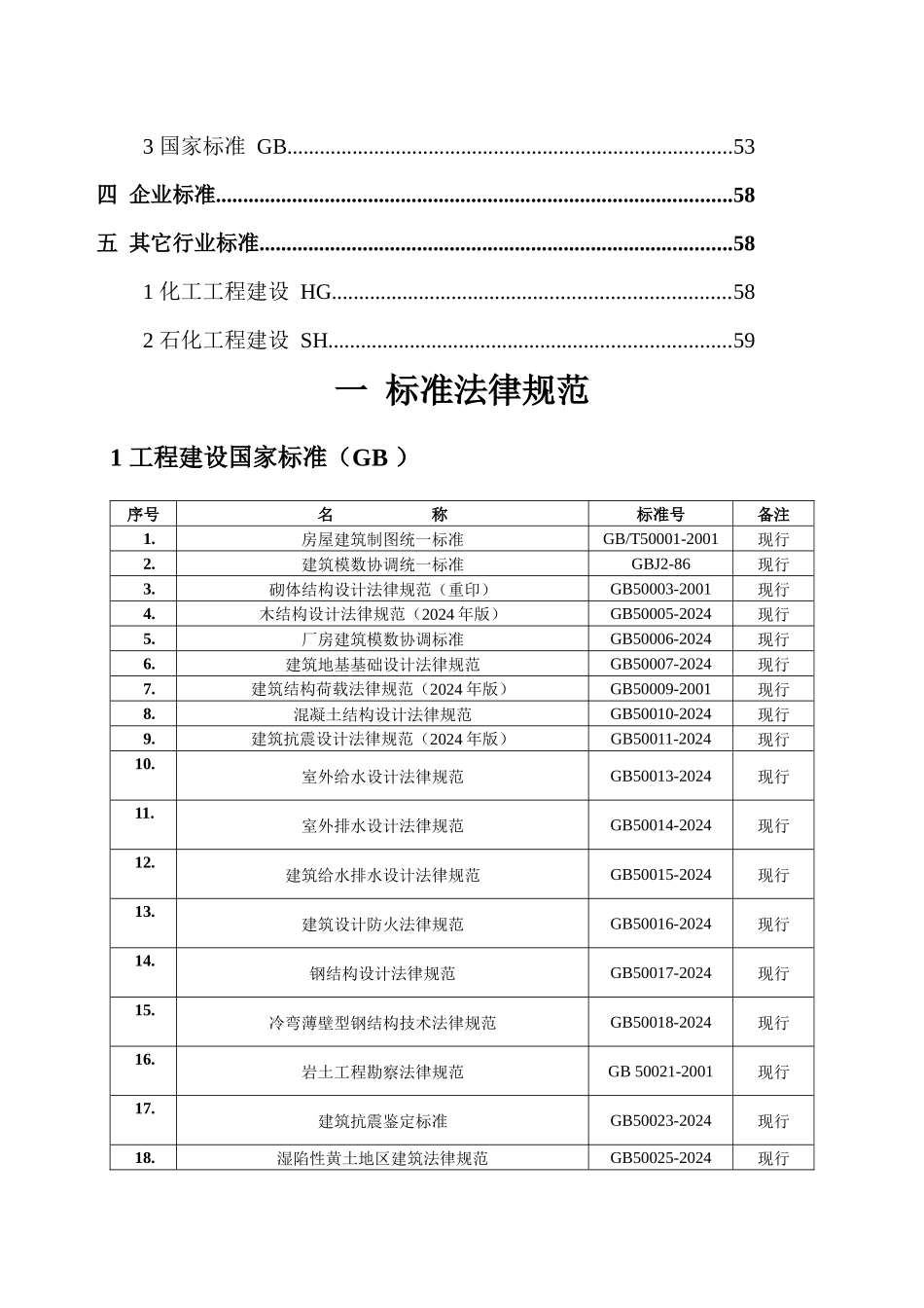 XXXX最新建筑业标准规范图集目录_第2页