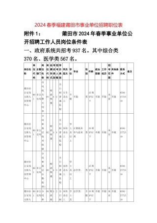 XXXX春季福建莆田市事业单位招聘职位表