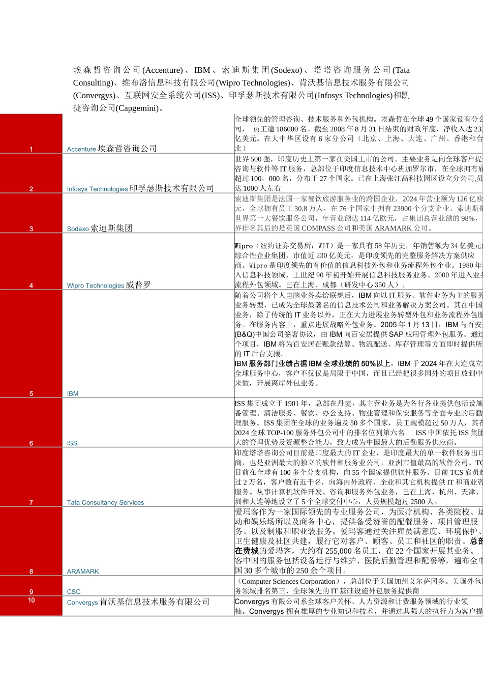 XXXX服务外包100强简介_第1页