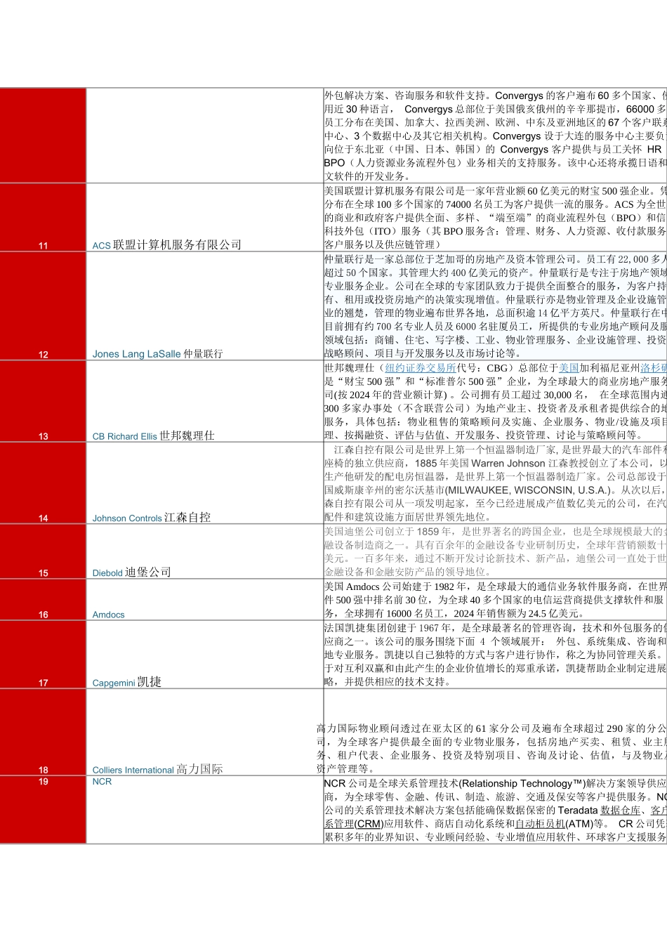 XXXX服务外包100强简介_第2页