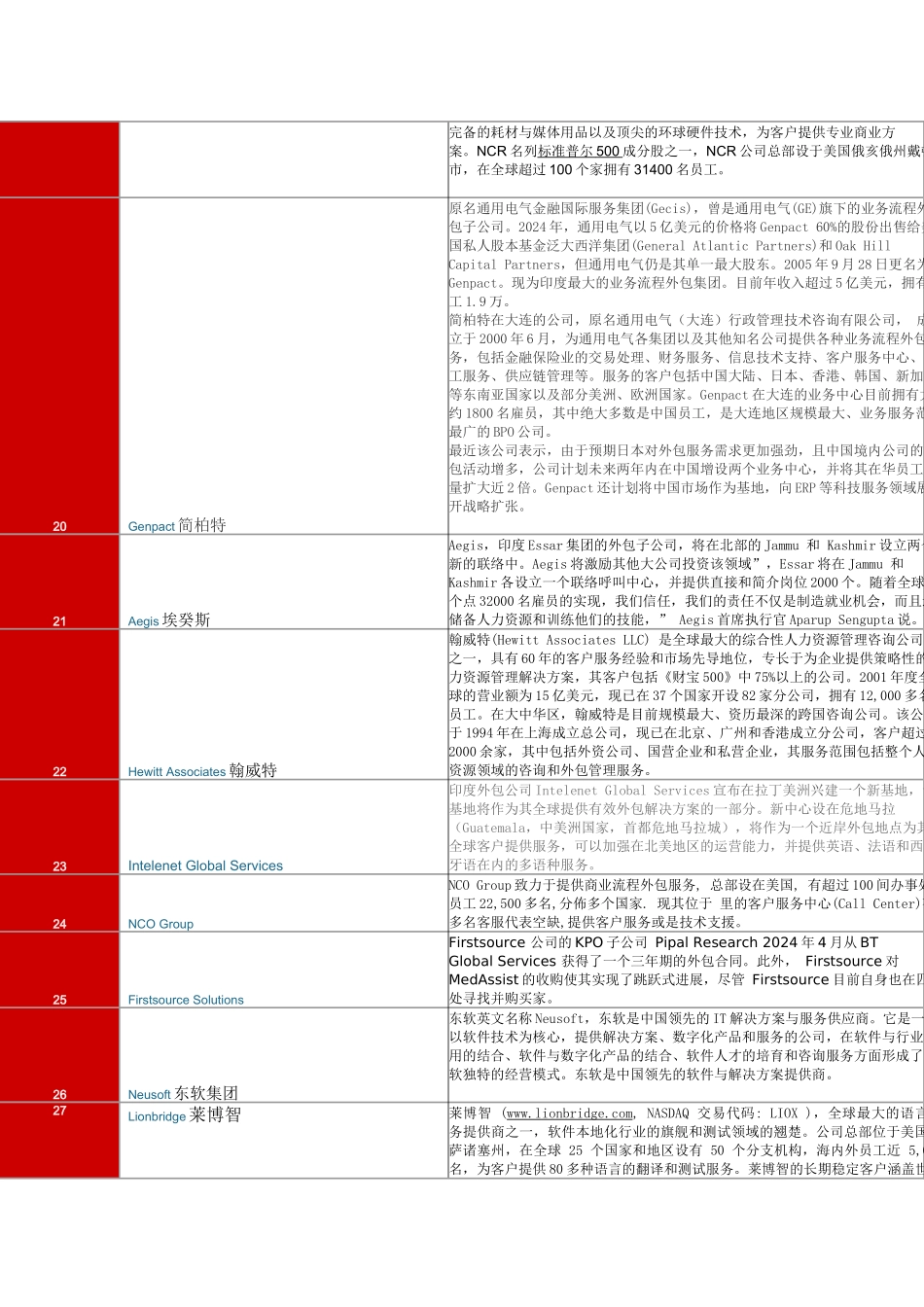 XXXX服务外包100强简介_第3页