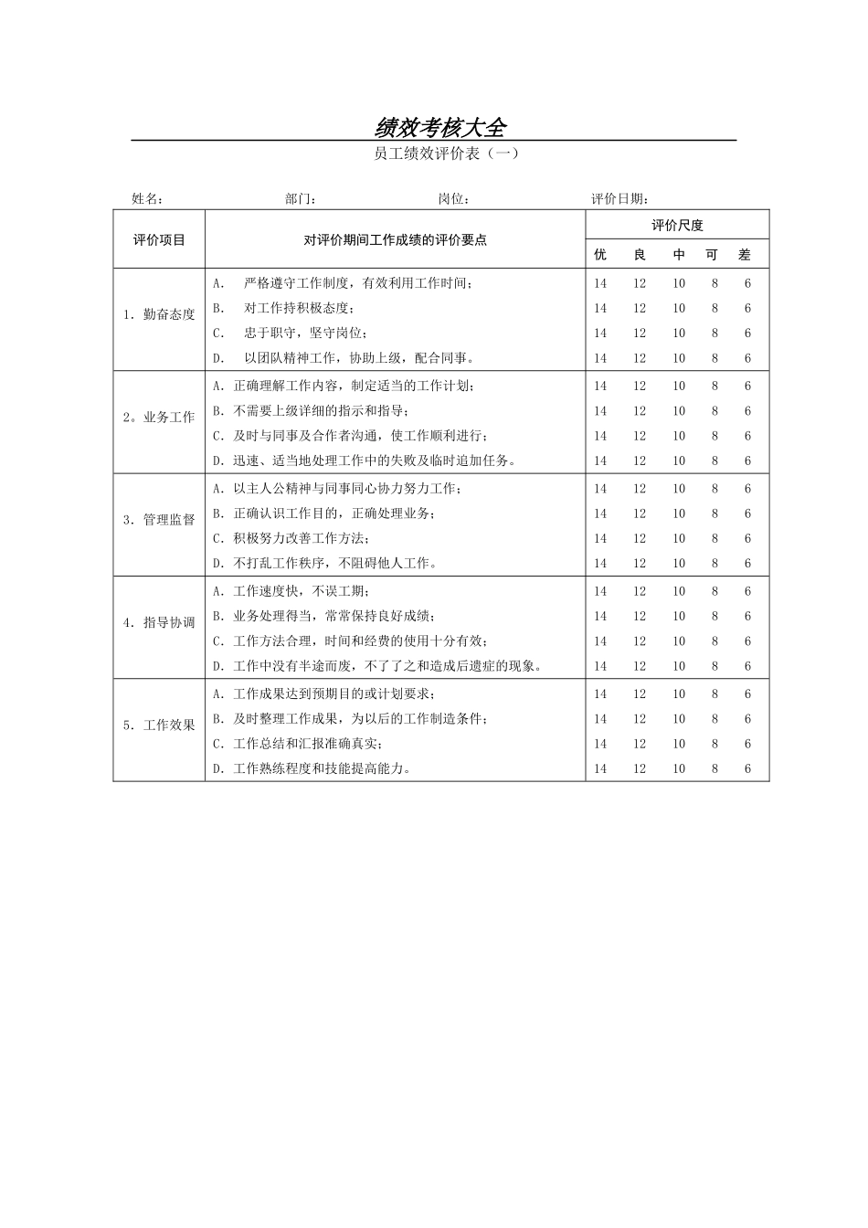XXXX最新公司绩效考核表格大全_第1页
