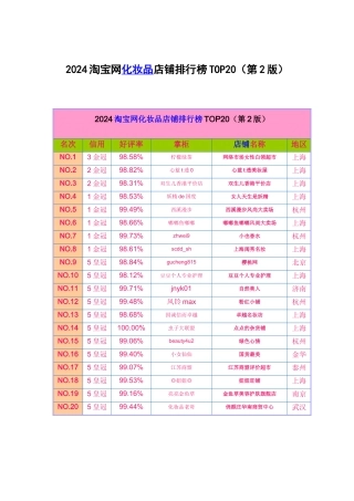 XXXX淘宝网化妆品店铺排行榜top20（第2版）