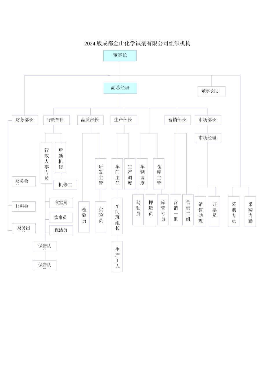 XXXX版金山职位说明书报告_第1页