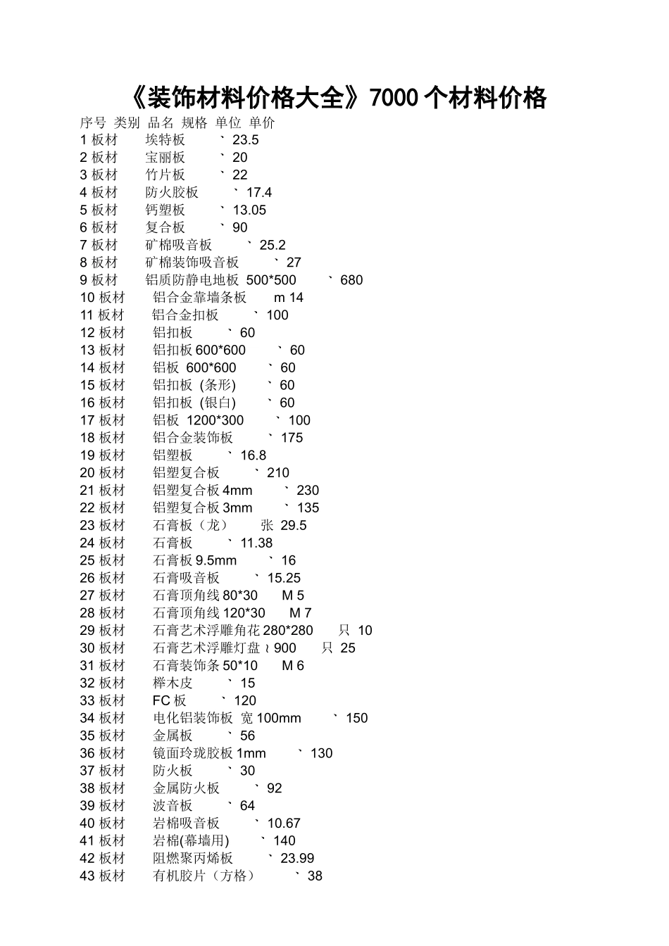 XXXX装饰材料价格3_第1页