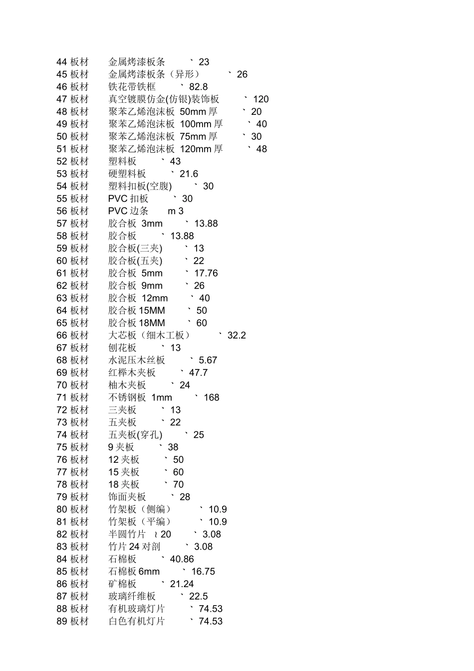 XXXX装饰材料价格3_第2页