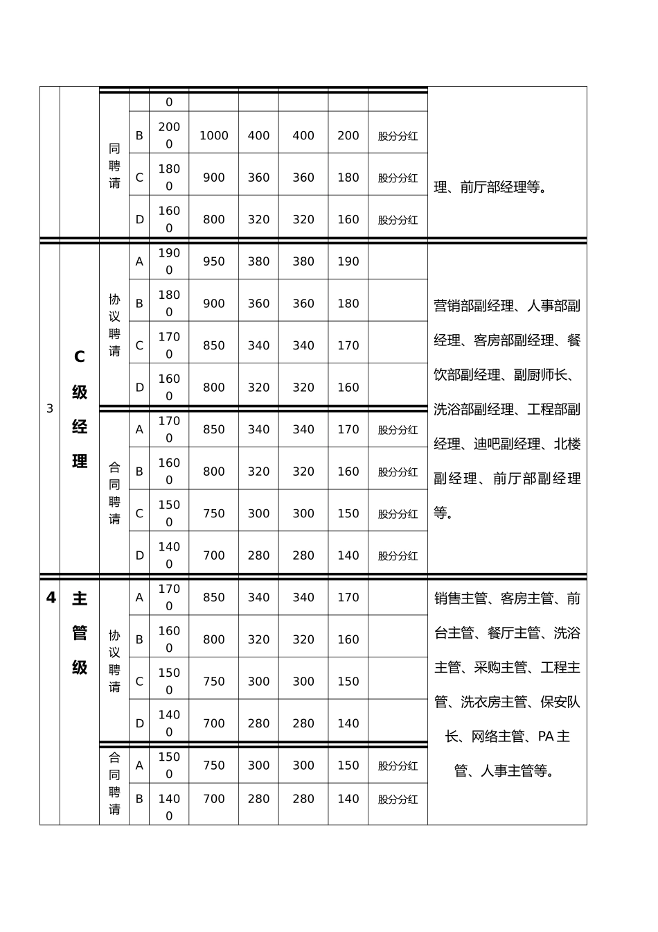 xxx大酒店薪酬福利管理制度案例教程_第2页