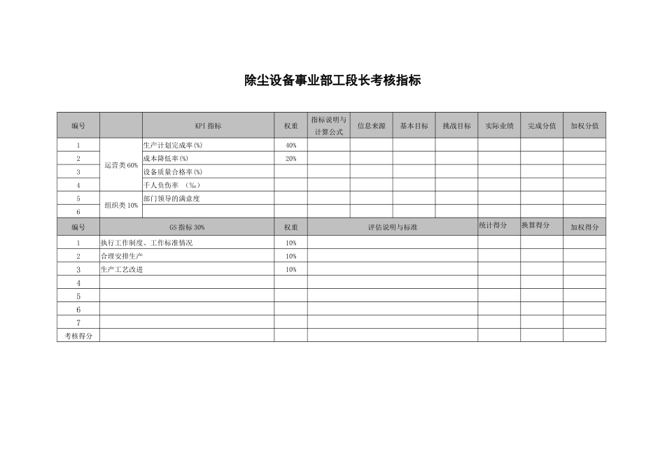 xxx环保科技公司除尘设备事业部工段长考核指标_第1页