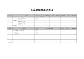 xxx环保科技公司除尘设备事业部工段长考核指标